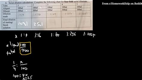 4 fold calculator.
